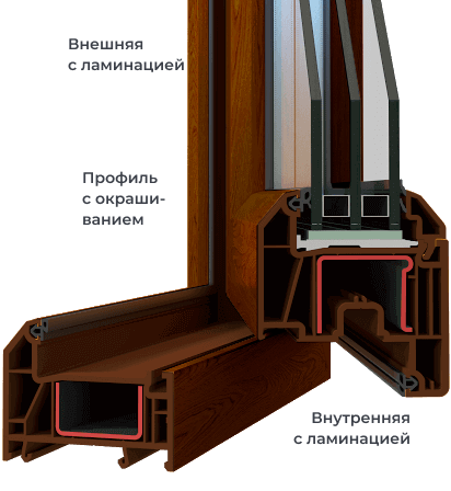 Односторонняя ламинация